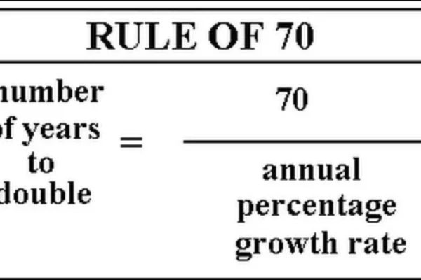 The Rule of 70