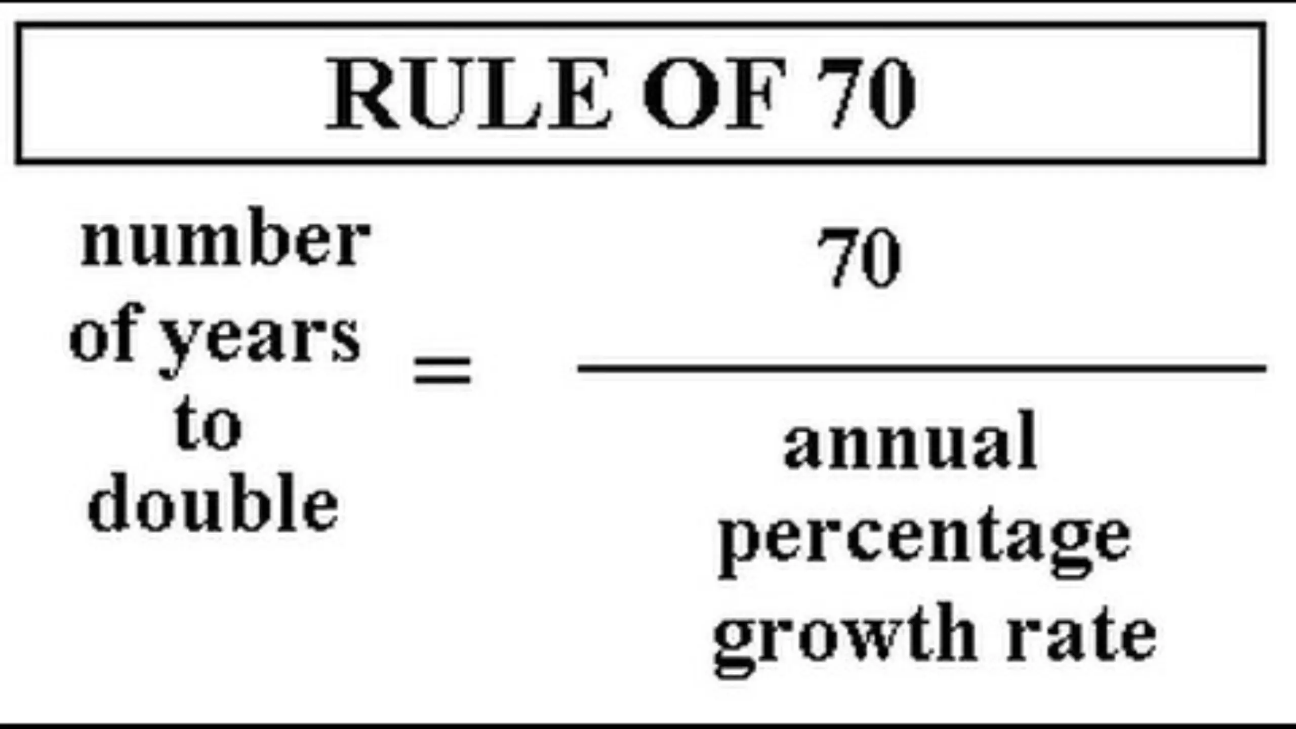 The Rule of 70
